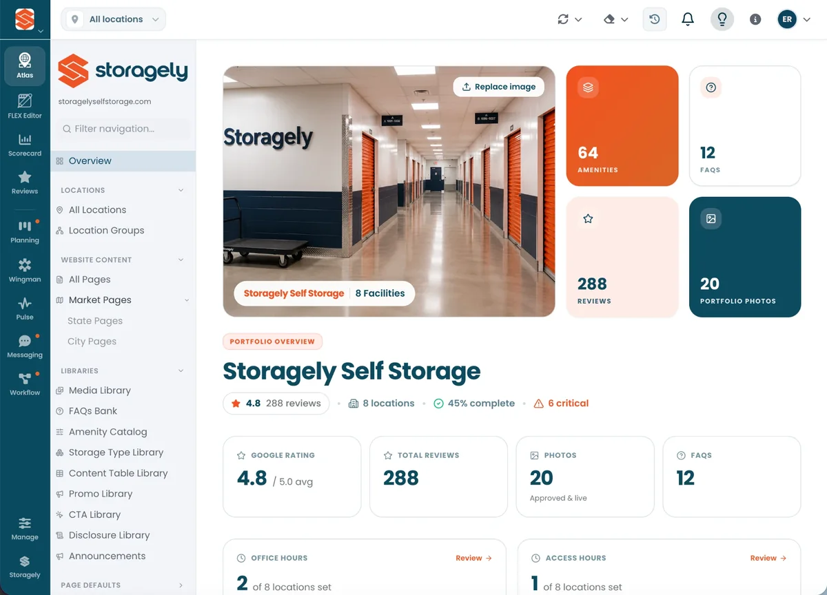 Atlas portfolio overview showing location content, photos, FAQs, amenities and review counts across a storage portfolio.